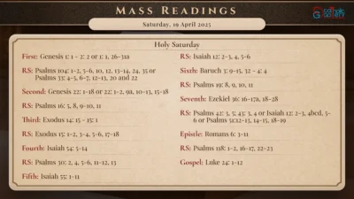 Daily Mass Readings – Saturday, 19 April 2025